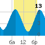 Oyster Bay Harbor tide chart for Sunday, March 13, 2022