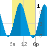 Oyster Bay Harbor tide chart for Tuesday, March 1, 2022