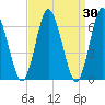 Oyster Bay Harbor tide chart for Wednesday, March 30, 2022