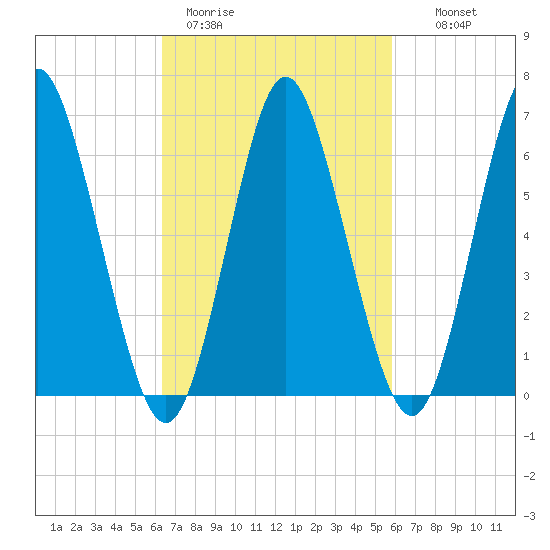 Oyster Bay Harbor tide chart for Friday, March 4, 2022