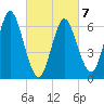 Oyster Bay Harbor tide chart for Monday, March 7, 2022