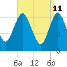 Oyster Bay Harbor tide chart for Monday, April 11, 2022