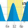 Oyster Bay Harbor tide chart for Friday, April 15, 2022