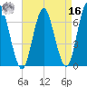 Oyster Bay Harbor tide chart for Saturday, April 16, 2022
