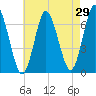 Oyster Bay Harbor tide chart for Friday, April 29, 2022