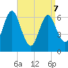 Oyster Bay Harbor tide chart for Thursday, April 7, 2022