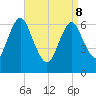 Oyster Bay Harbor tide chart for Friday, April 8, 2022