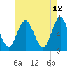 Oyster Bay Harbor tide chart for Thursday, May 12, 2022