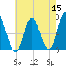 Oyster Bay Harbor tide chart for Sunday, May 15, 2022