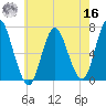 Oyster Bay Harbor tide chart for Monday, May 16, 2022