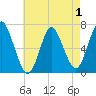 Oyster Bay Harbor tide chart for Sunday, May 1, 2022