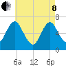Oyster Bay Harbor tide chart for Sunday, May 8, 2022
