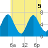 Oyster Bay Harbor tide chart for Sunday, June 5, 2022
