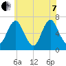 Oyster Bay Harbor tide chart for Tuesday, June 7, 2022