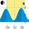 Oyster Bay Harbor tide chart for Wednesday, July 6, 2022