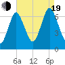 Oyster Bay Harbor tide chart for Friday, August 19, 2022