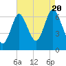 Oyster Bay Harbor tide chart for Saturday, August 20, 2022