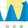 Oyster Bay Harbor tide chart for Tuesday, August 9, 2022