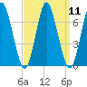 Oyster Bay Harbor tide chart for Sunday, September 11, 2022