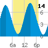 Oyster Bay Harbor tide chart for Wednesday, September 14, 2022