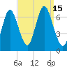Oyster Bay Harbor tide chart for Thursday, September 15, 2022