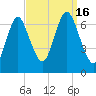 Oyster Bay Harbor tide chart for Friday, September 16, 2022