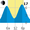Oyster Bay Harbor tide chart for Saturday, September 17, 2022