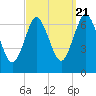 Oyster Bay Harbor tide chart for Wednesday, September 21, 2022