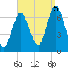 Oyster Bay Harbor tide chart for Monday, September 5, 2022