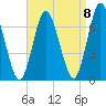 Oyster Bay Harbor tide chart for Thursday, September 8, 2022