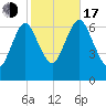 Oyster Bay Harbor tide chart for Monday, October 17, 2022