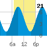 Oyster Bay Harbor tide chart for Friday, October 21, 2022