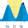 Oyster Bay Harbor tide chart for Tuesday, October 4, 2022