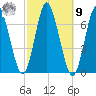 Oyster Bay Harbor tide chart for Sunday, October 9, 2022