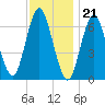 Oyster Bay Harbor tide chart for Monday, November 21, 2022