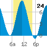 Oyster Bay Harbor tide chart for Thursday, November 24, 2022