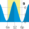 Oyster Bay Harbor tide chart for Wednesday, November 9, 2022