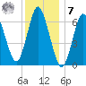 Oyster Bay Harbor tide chart for Wednesday, December 7, 2022