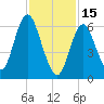 Oyster Bay Harbor tide chart for Wednesday, February 15, 2023