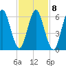 Oyster Bay Harbor tide chart for Wednesday, February 8, 2023