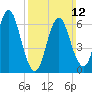 Oyster Bay Harbor tide chart for Sunday, March 12, 2023