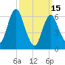 Oyster Bay Harbor tide chart for Wednesday, March 15, 2023