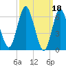 Oyster Bay Harbor tide chart for Saturday, March 18, 2023