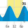 Oyster Bay Harbor tide chart for Friday, March 31, 2023