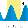 Oyster Bay Harbor tide chart for Saturday, March 4, 2023