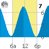 Oyster Bay Harbor tide chart for Tuesday, March 7, 2023