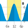 Oyster Bay Harbor tide chart for Wednesday, March 8, 2023