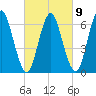 Oyster Bay Harbor tide chart for Thursday, March 9, 2023