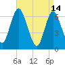 Oyster Bay Harbor tide chart for Friday, April 14, 2023