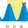 Oyster Bay Harbor tide chart for Saturday, April 15, 2023